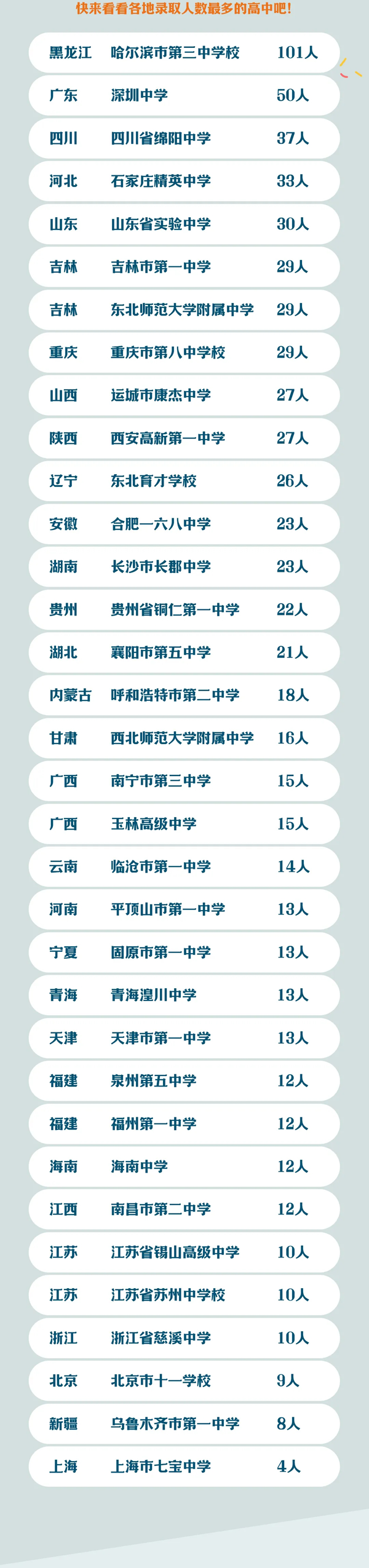 哈爾濱工業(yè)大學(xué)2024年新生大數(shù)據(jù)發(fā)布2_03.png