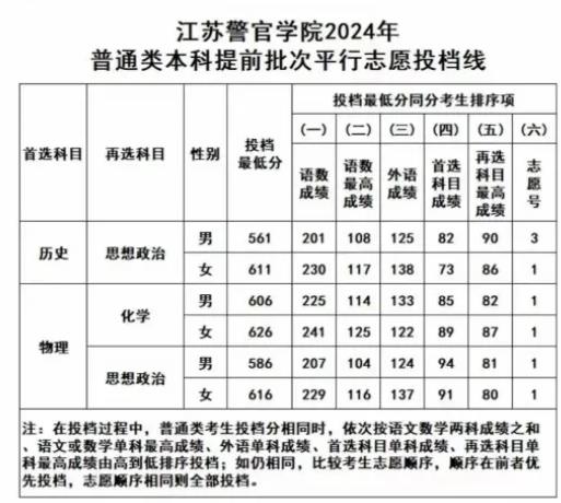 超值？放棄985名校選擇“帶編入學(xué)”！4.jpg
