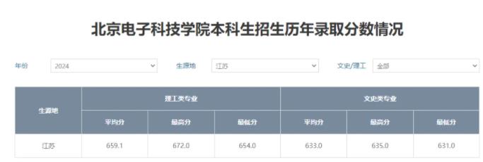超值？放棄985名校選擇“帶編入學(xué)”！2.jpg