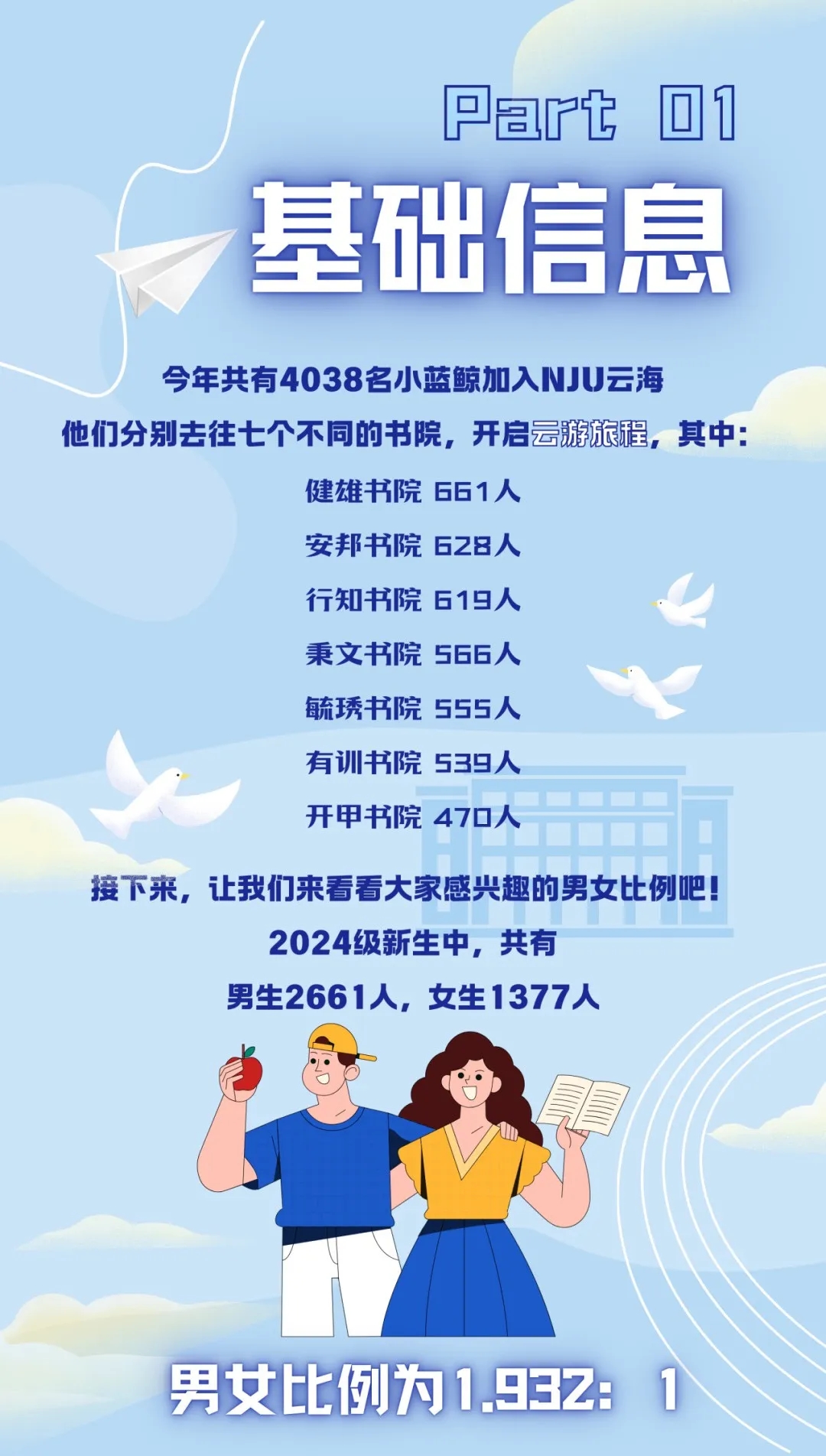 南京大學2024級本科新生數(shù)據(jù)來了！七大書院各錄取了這么多人2.webp.jpg