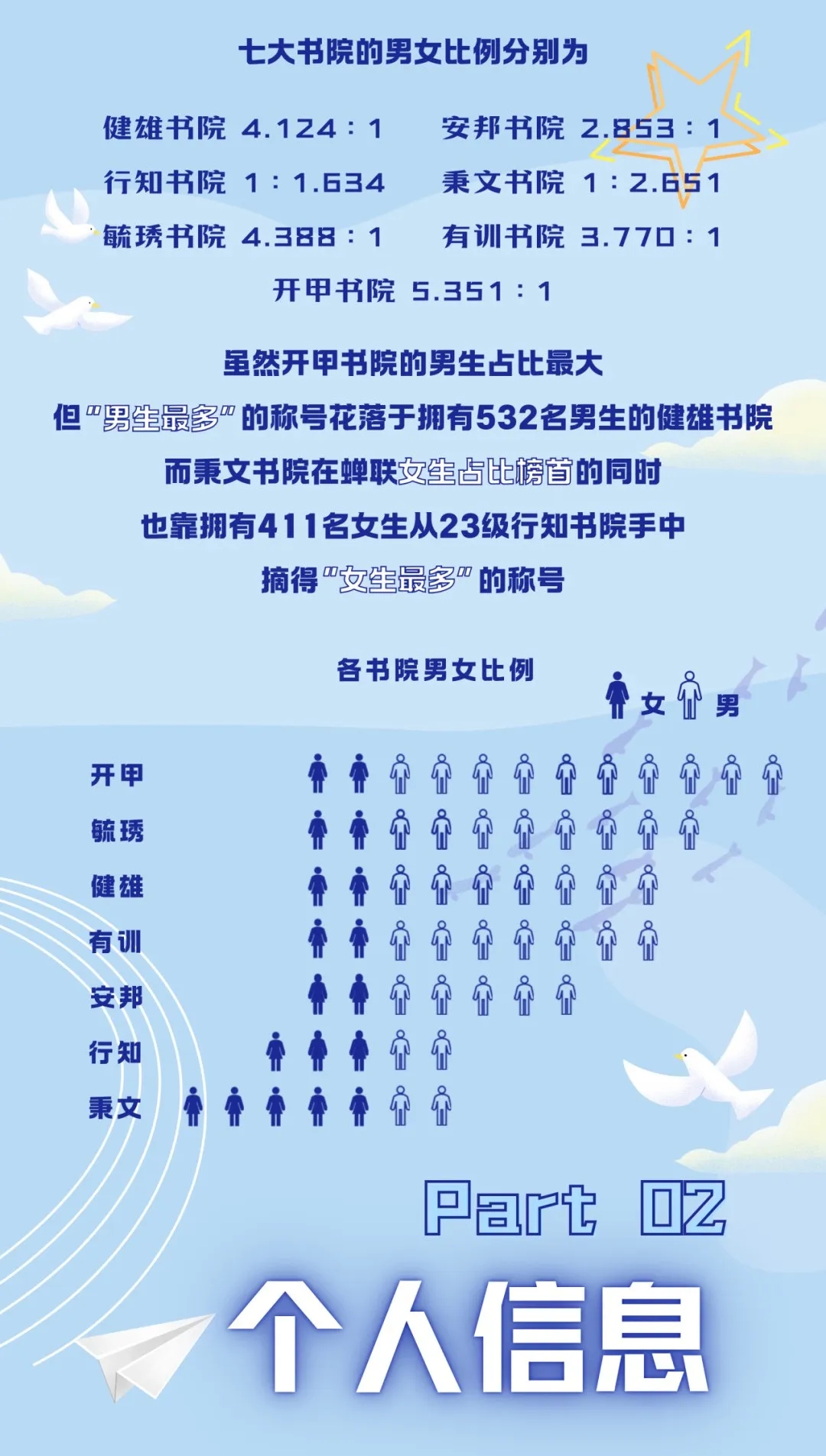 南京大學2024級本科新生數(shù)據(jù)來了！七大書院各錄取了這么多人3.webp.jpg