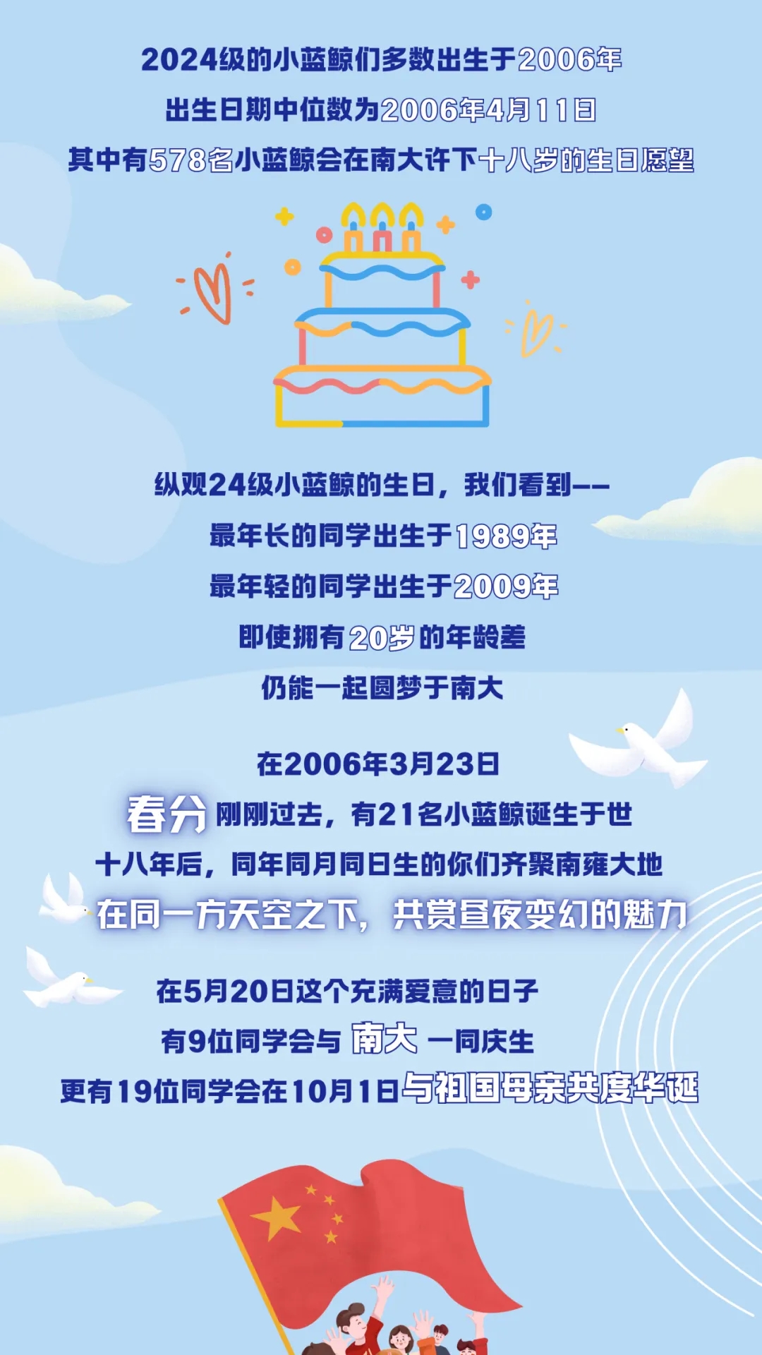 南京大學2024級本科新生數(shù)據(jù)來了！七大書院各錄取了這么多人4.webp.jpg