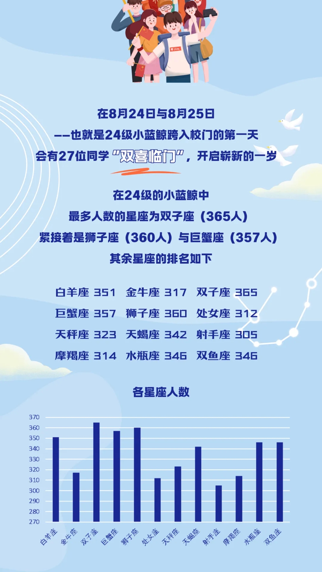 南京大學2024級本科新生數(shù)據(jù)來了！七大書院各錄取了這么多人5.webp.jpg