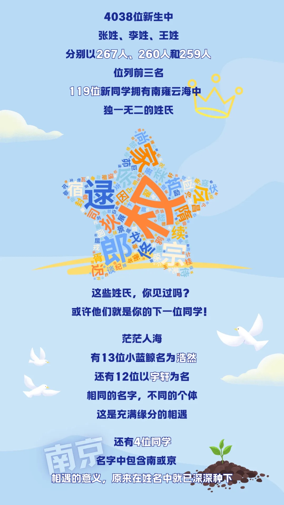 南京大學2024級本科新生數(shù)據(jù)來了！七大書院各錄取了這么多人6.webp.jpg