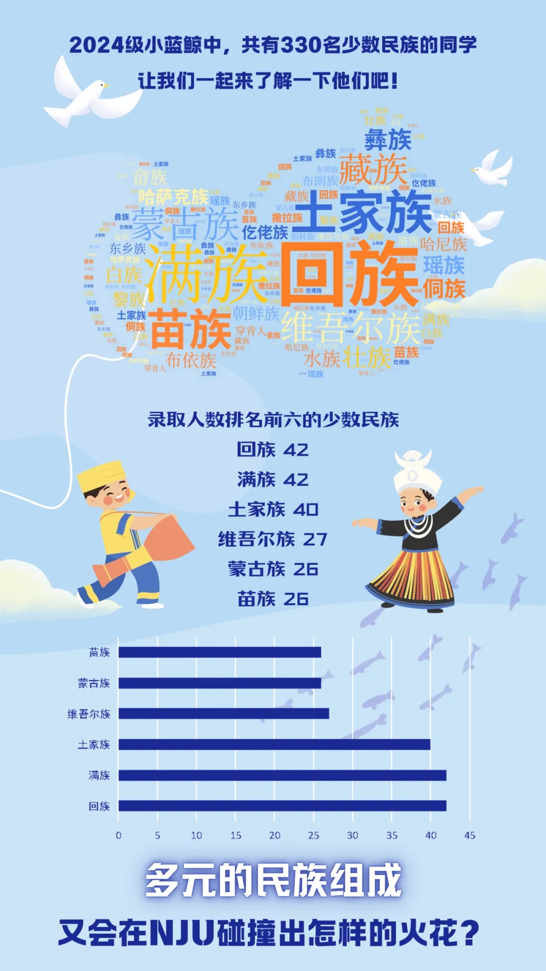 南京大學2024級本科新生數(shù)據(jù)來了！七大書院各錄取了這么多人8.webp.jpg