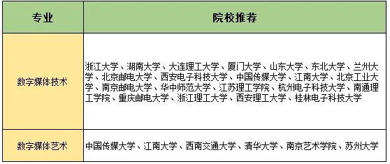 《黑神話·悟空》刷屏后，這些大學(xué)專業(yè)要火了！.jpg