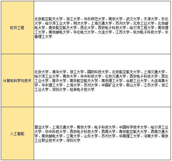 《黑神話·悟空》刷屏后，這些大學(xué)專業(yè)要火了！3.jpg