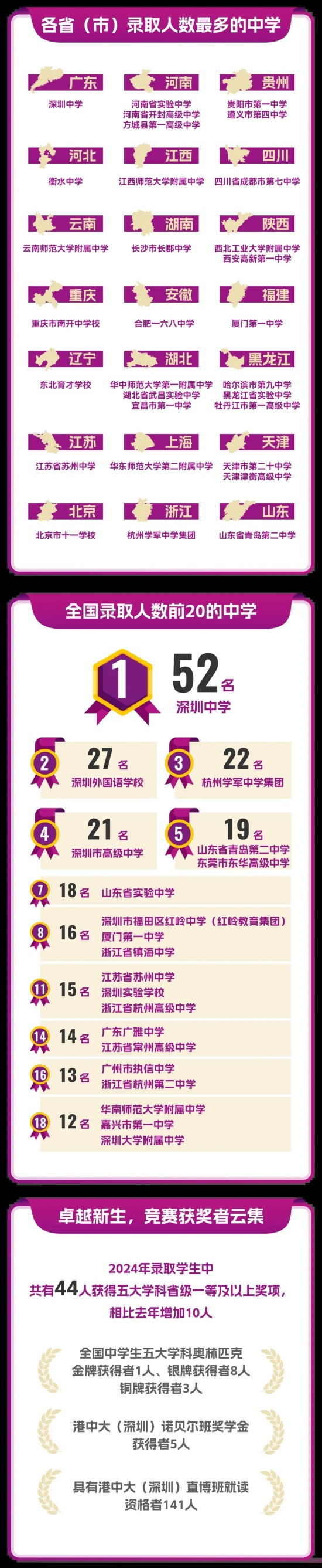 香港中文大學(xué)（深圳）2.webp_副本.jpg
