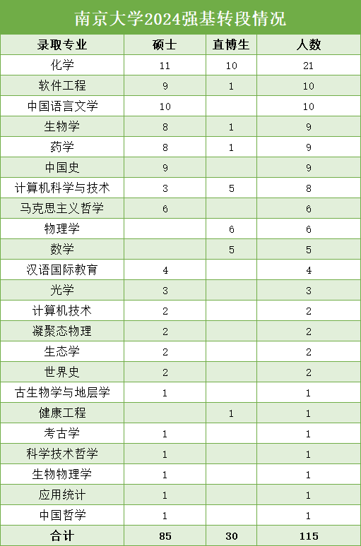 南京大學2024強基.png