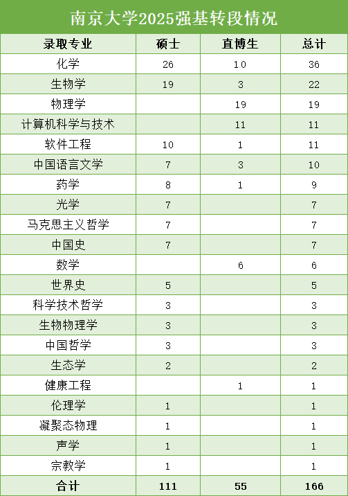 南京大學2025強基.png
