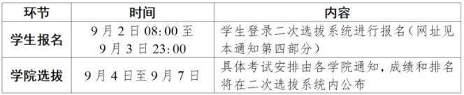 南京大學(xué)關(guān)于開(kāi)展2024級(jí)本科生二次選拔工作的通知3.jpg