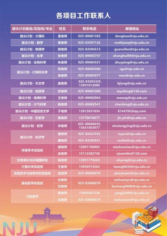 南京大學(xué)關(guān)于開(kāi)展2024級(jí)本科生二次選拔工作的通知4.webp_副本.jpg