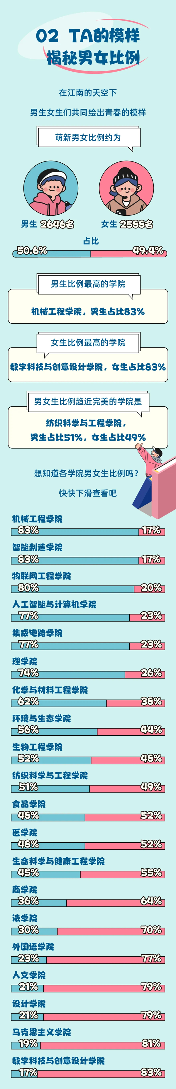 江南大學(xué)2024級本科新生大數(shù)據(jù)來啦_02.png
