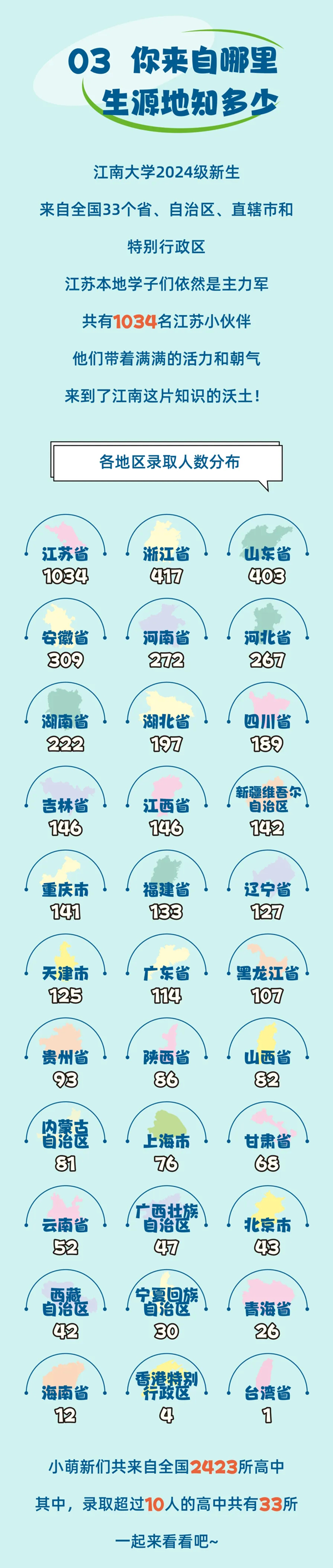 江南大學(xué)2024級本科新生大數(shù)據(jù)來啦2_01.png