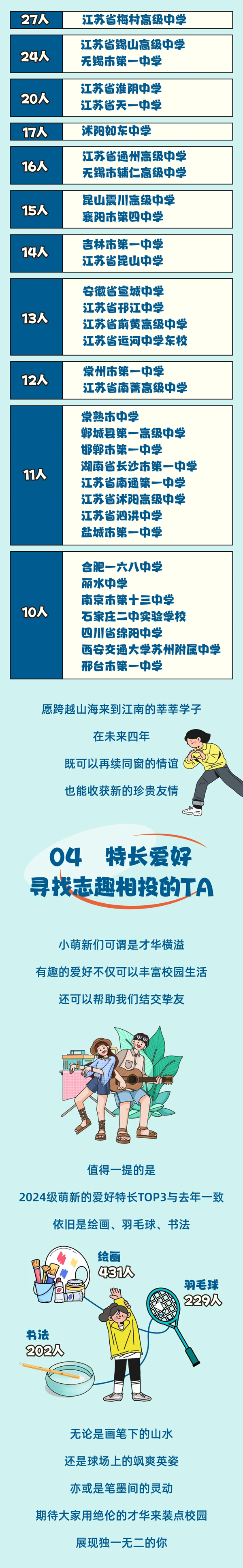 江南大學(xué)2024級本科新生大數(shù)據(jù)來啦2_02.png