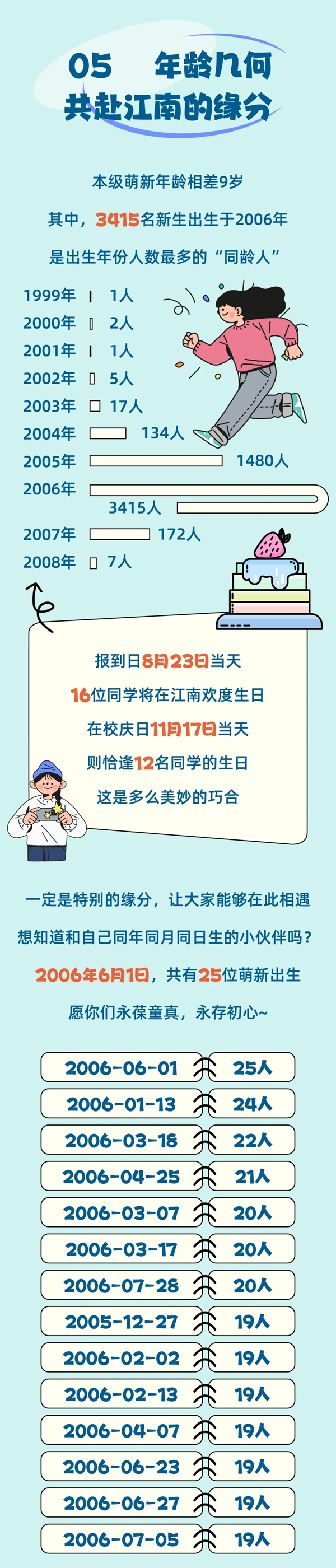 江南大學(xué)2024級本科新生大數(shù)據(jù)來啦3_01.png