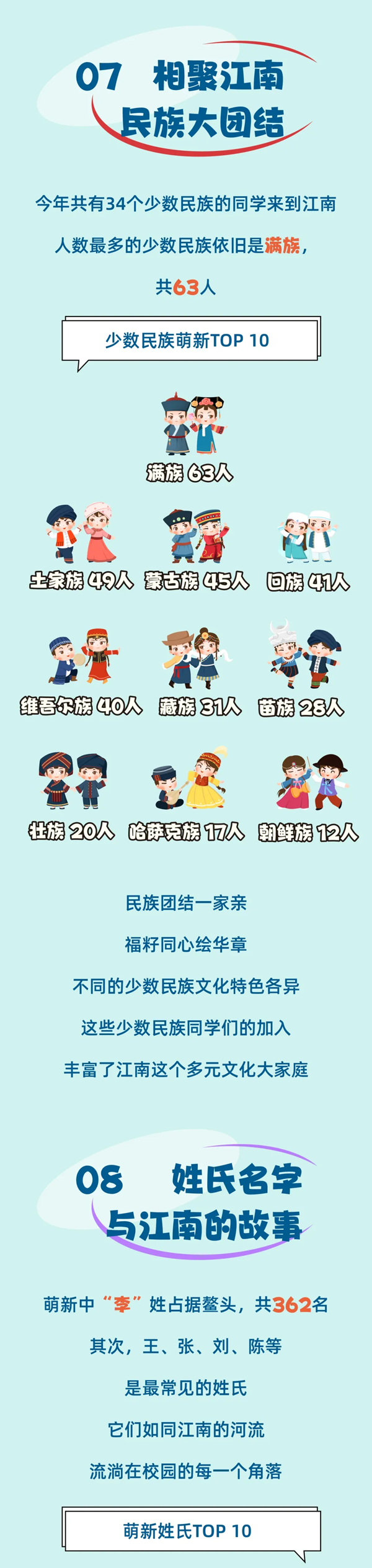 江南大學(xué)2024級本科新生大數(shù)據(jù)來啦4_01.png