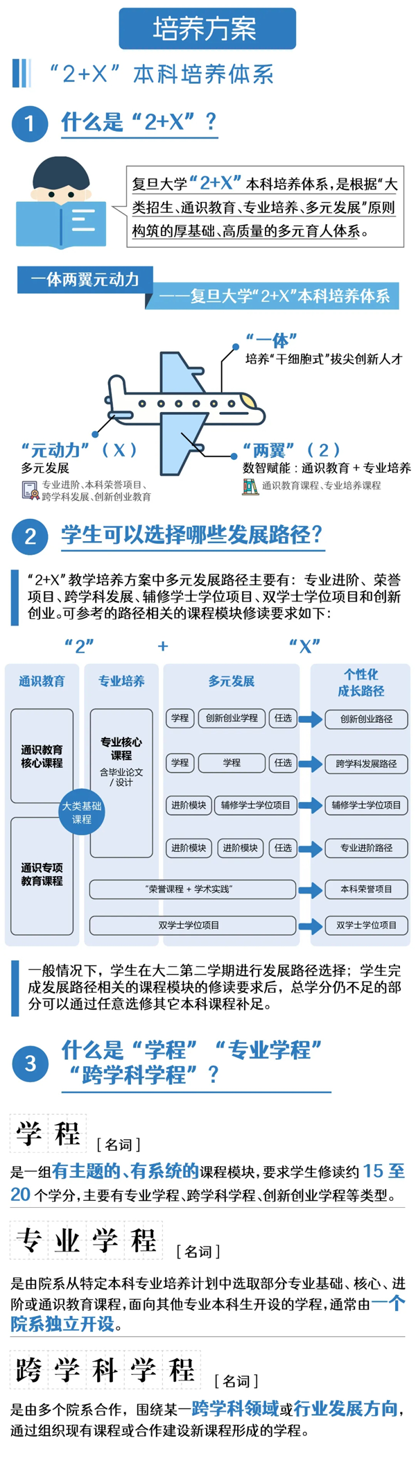 2024復(fù)旦本科新生問答_01.png