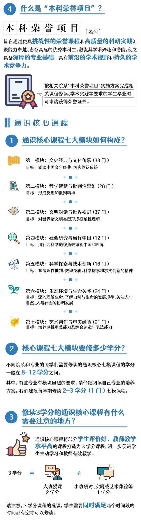 2024復(fù)旦本科新生問答_02.png