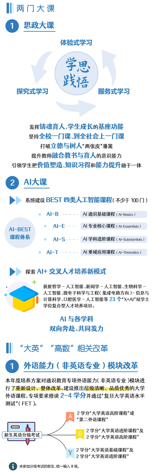 2024復(fù)旦本科新生問答2_01.png