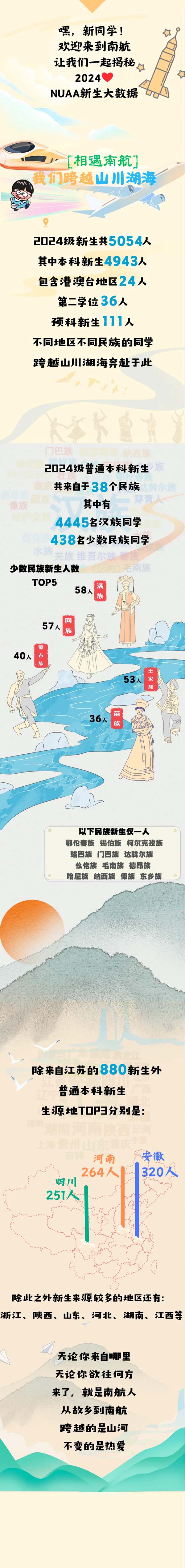 南航2024級(jí)本科新生大數(shù)據(jù)新鮮出爐！2.webp.jpg