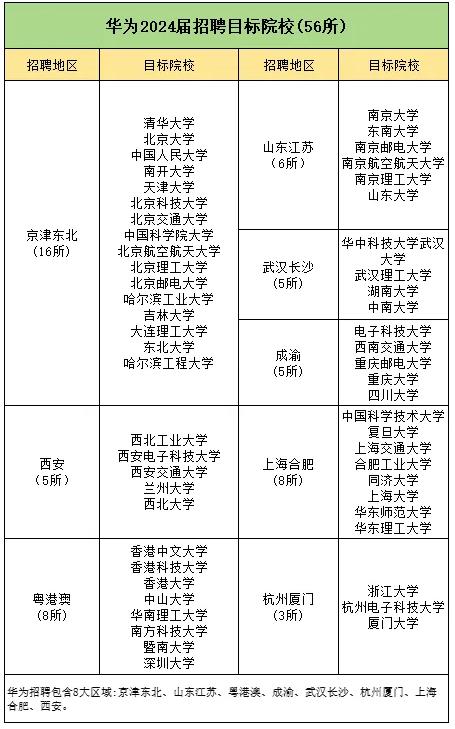 華為2025屆校招開啟！哪些高校專業(yè)的學生容易被錄?。?.jpg
