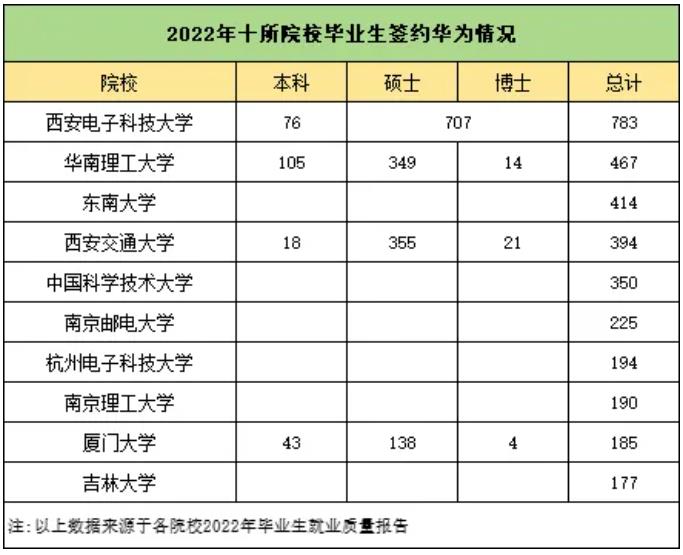 華為2025屆校招開啟！哪些高校專業(yè)的學生容易被錄取？4.jpg