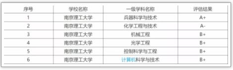 被稱(chēng)為“小985”！這些院校實(shí)力強(qiáng)勁卻又很低調(diào).jpg