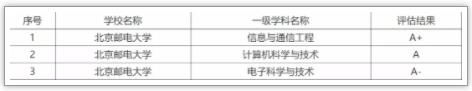 被稱(chēng)為“小985”！這些院校實(shí)力強(qiáng)勁卻又很低調(diào)2.jpg