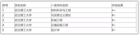 被稱(chēng)為“小985”！這些院校實(shí)力強(qiáng)勁卻又很低調(diào)3.jpg