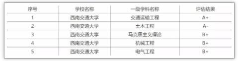 被稱(chēng)為“小985”！這些院校實(shí)力強(qiáng)勁卻又很低調(diào)4.jpg