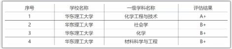 被稱(chēng)為“小985”！這些院校實(shí)力強(qiáng)勁卻又很低調(diào)5.jpg
