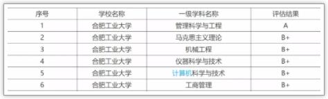 被稱(chēng)為“小985”！這些院校實(shí)力強(qiáng)勁卻又很低調(diào)6.jpg