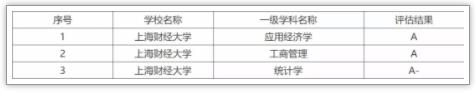 被稱(chēng)為“小985”！這些院校實(shí)力強(qiáng)勁卻又很低調(diào)7.jpg