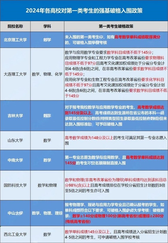 強(qiáng)基計(jì)劃.jpg