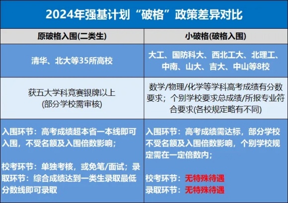 強(qiáng)基計(jì)劃2_副本.jpg