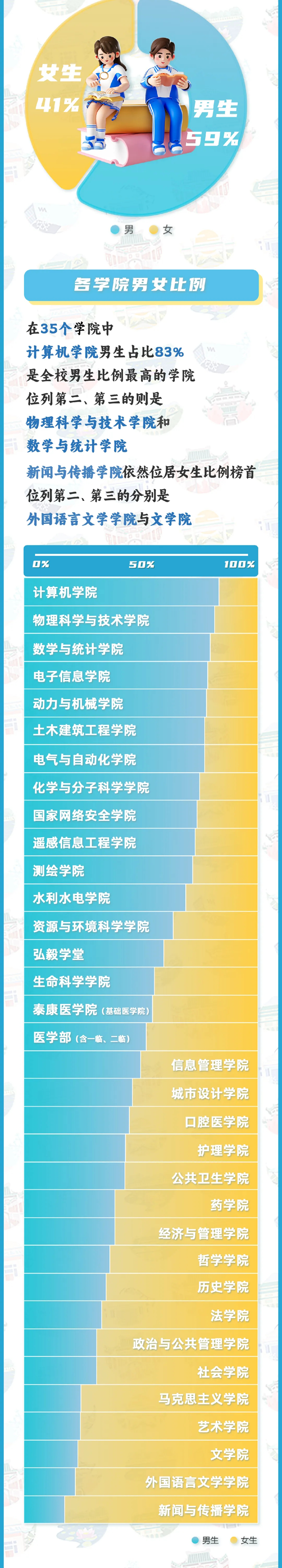 武漢大學(xué)2024年新生大數(shù)據(jù)來啦！內(nèi)地生7137人！_02.png