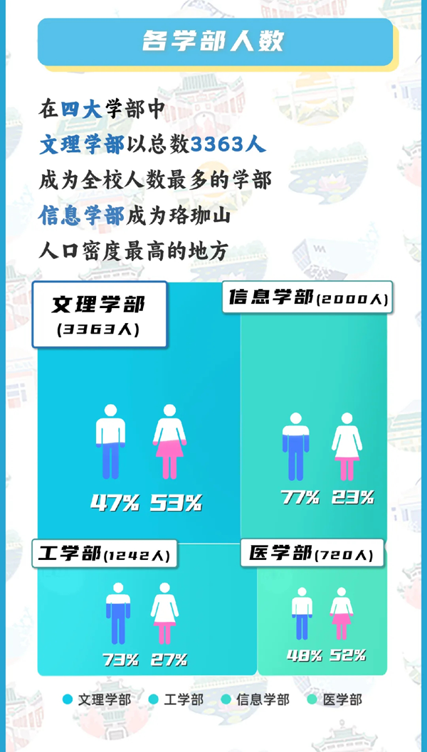 武漢大學(xué)2024年新生大數(shù)據(jù)來啦！內(nèi)地生7137人！_03.png