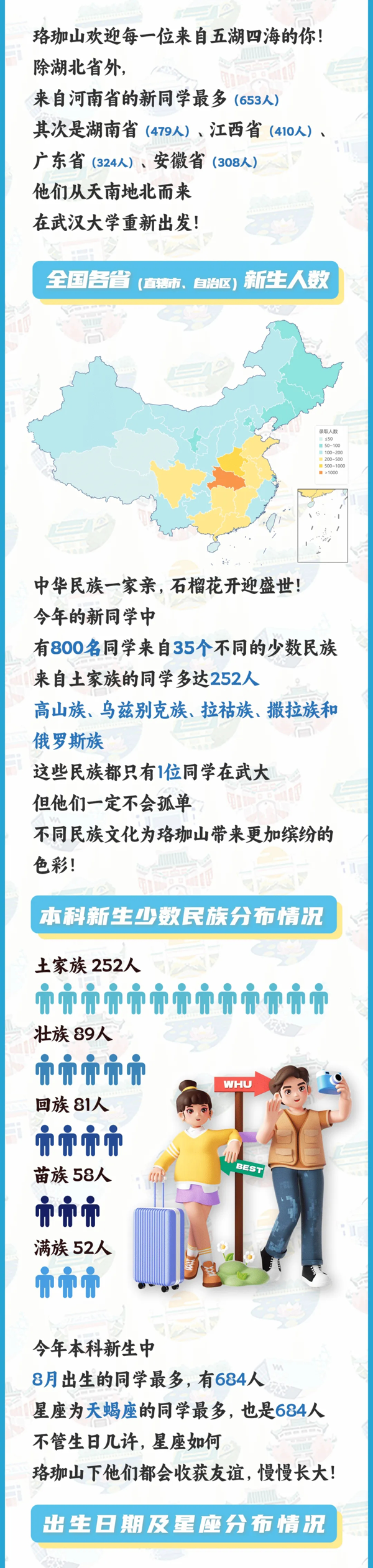武漢大學(xué)2024年新生大數(shù)據(jù)來啦！內(nèi)地生7137人！2_01.png