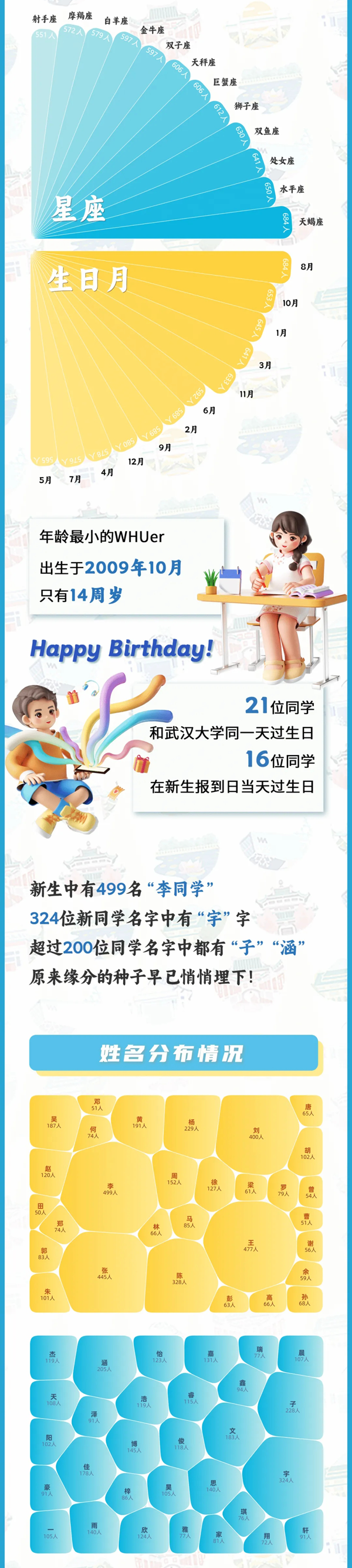 武漢大學(xué)2024年新生大數(shù)據(jù)來啦！內(nèi)地生7137人！2_02.png