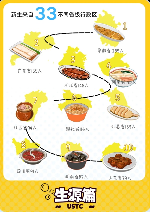 中國科學(xué)技術(shù)大學(xué)2024級本科新生大數(shù)據(jù)揭秘3.webp_副本.jpg