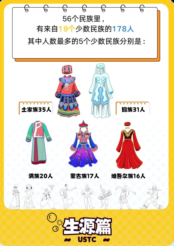 中國科學(xué)技術(shù)大學(xué)2024級本科新生大數(shù)據(jù)揭秘4.webp_副本.jpg