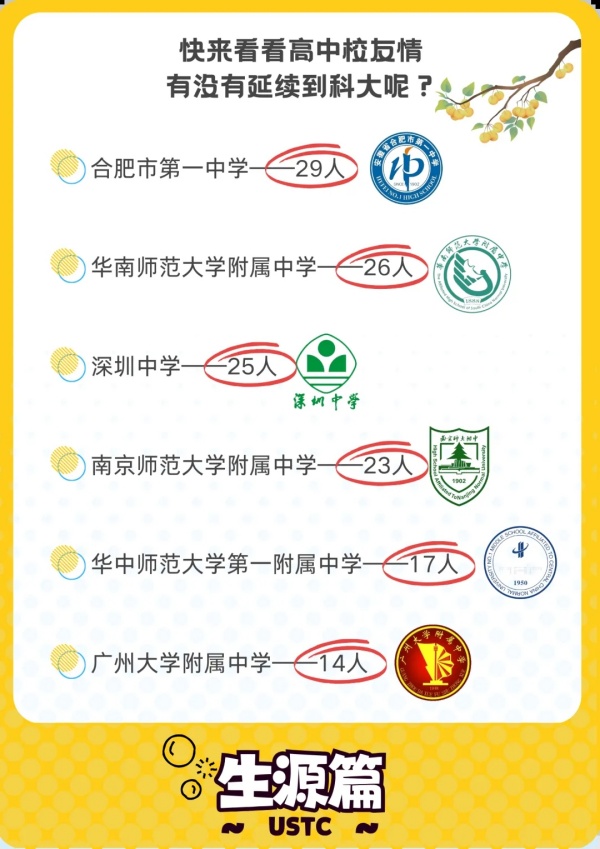 中國科學(xué)技術(shù)大學(xué)2024級本科新生大數(shù)據(jù)揭秘5.webp_副本.jpg