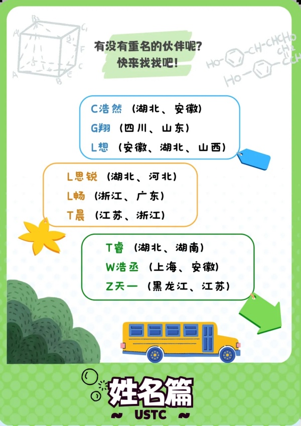 中國科學(xué)技術(shù)大學(xué)2024級本科新生大數(shù)據(jù)揭秘7.webp_副本.jpg