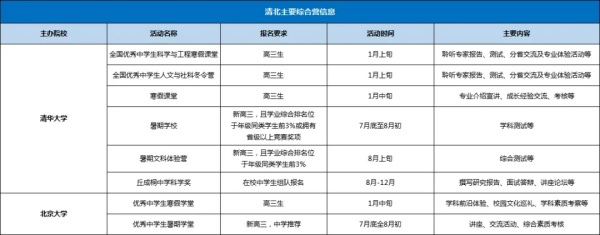 清北營報考要求是什么，看一看哪些含金量高？2.webp_副本.jpg