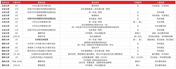 清北營報考要求是什么，看一看哪些含金量高？8_副本.jpg