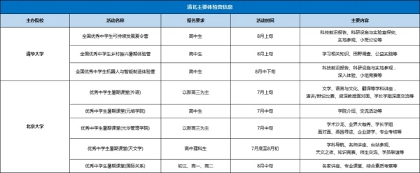 清北營報考要求是什么，看一看哪些含金量高？4.webp_副本.jpg