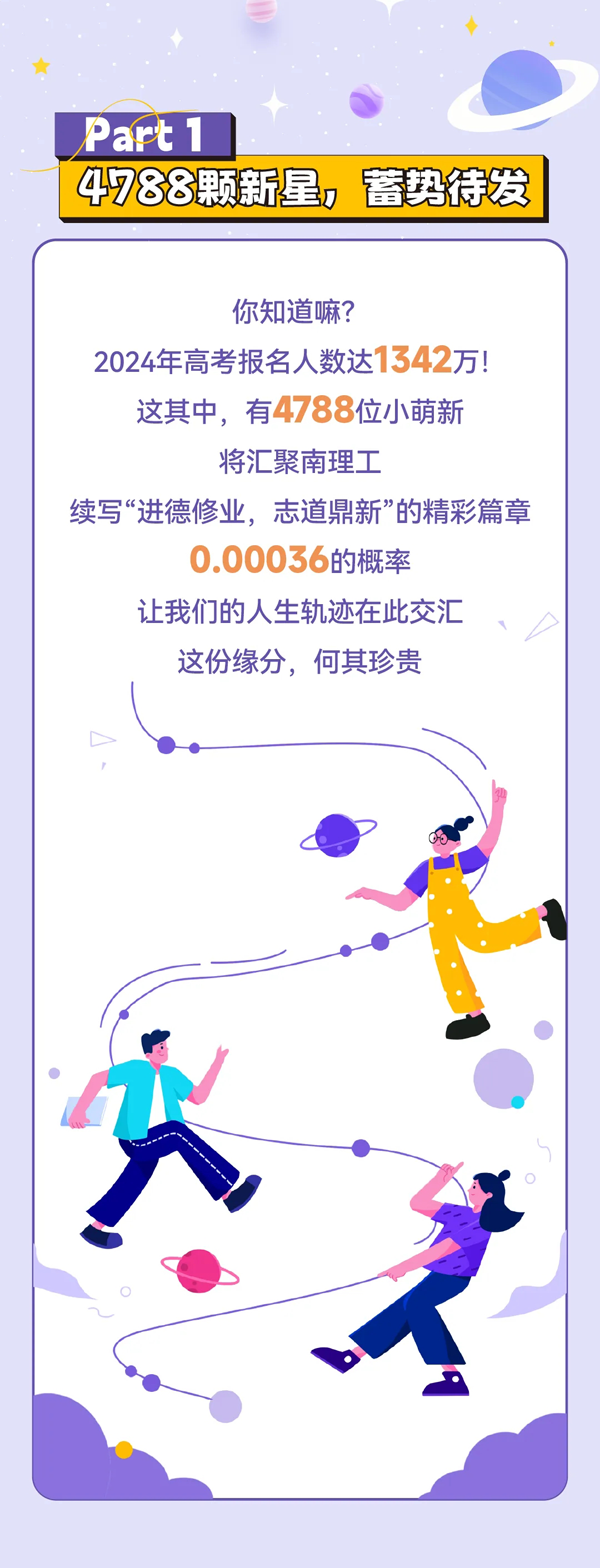 揭秘南理工2024級(jí)本科新生大數(shù)據(jù)_02.png