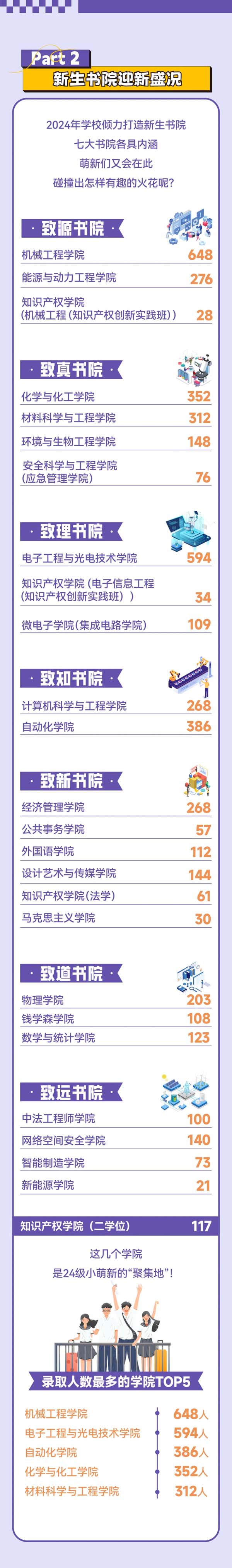 揭秘南理工2024級(jí)本科新生大數(shù)據(jù)2.webp.jpg