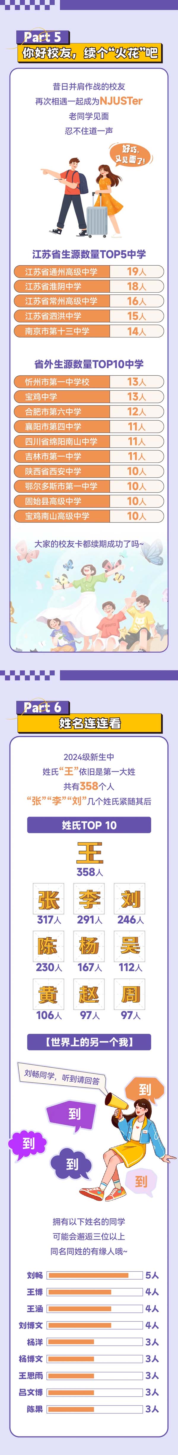 揭秘南理工2024級(jí)本科新生大數(shù)據(jù)4.webp.jpg